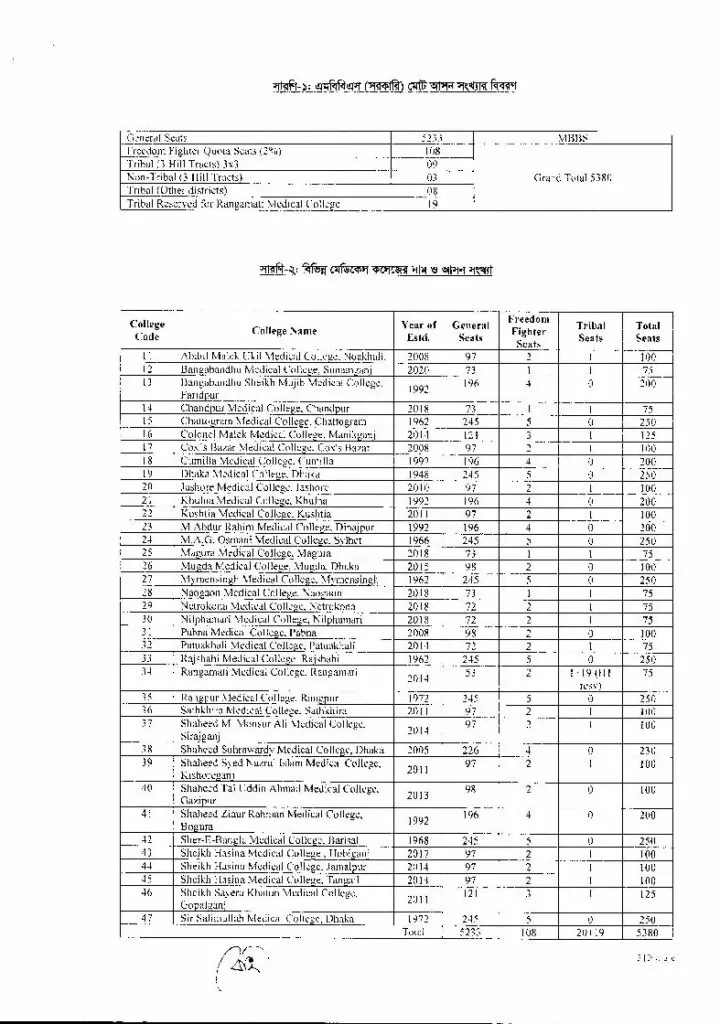 MBBS Admission Circular 2024-3