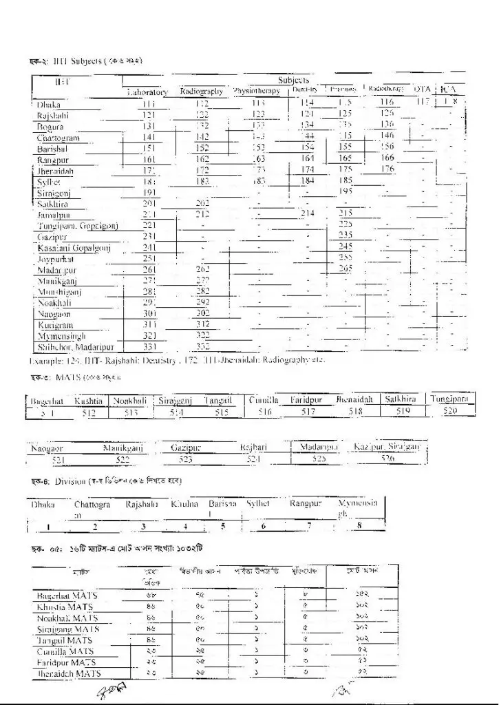 IHT MATS Admission Circular 2024 2