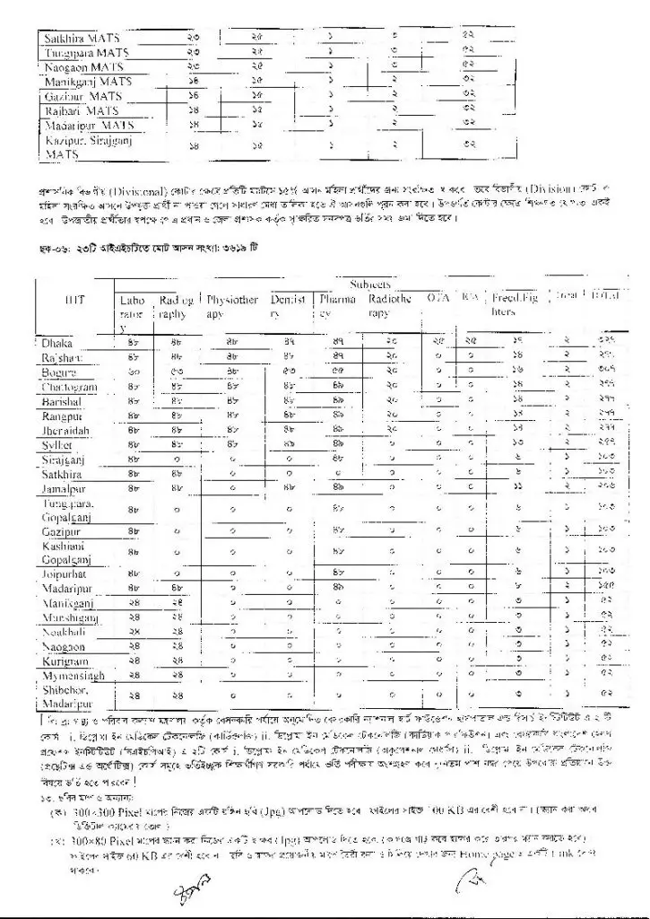 IHT MATS Admission Circular 2024 3